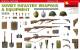 WWII Soviet Infantry Weapons & Equipment  