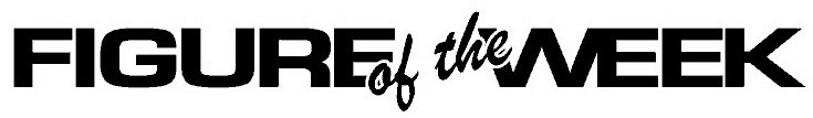 Figure of the Week