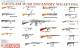 Vietnam War Infantry Weapons