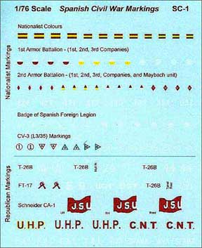 Spanish Civil War Markings