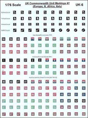 British Commonwealth Unit Markings #1 � Australian and New Zealand Divisions