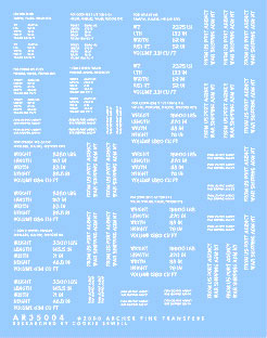 D-Day Shipping Stencils for Soft Skinned Vehicles