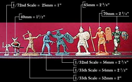 Toy Scale Size Chart