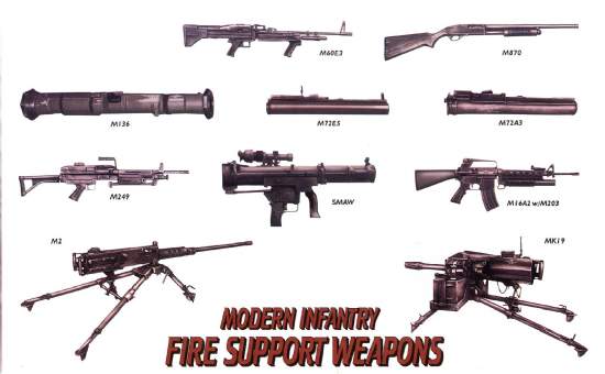 Modern US Infantry Fire Support Weapon