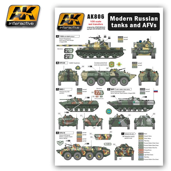 Wet Transfer: Modern Russian Tanks and AFVs