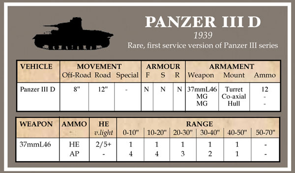 Battlegroup Accessories: Early German Datacards