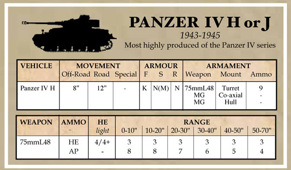 Battlegroup Accessories: Late German Datacards