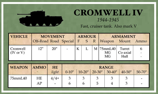 Battlegroup Accessories: British Datacards