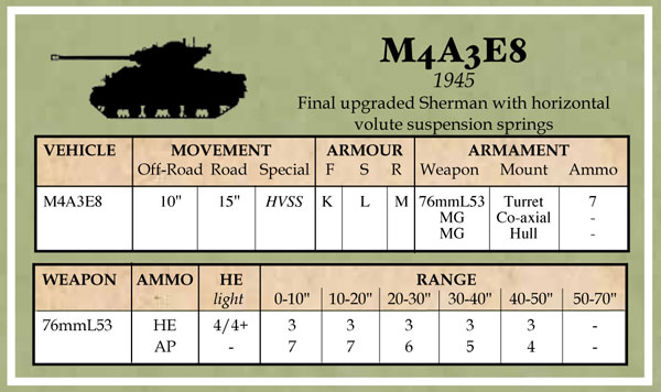 Battlegroup Accessories: US Datacards
