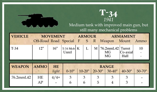 Battlegroup Accessories: Russian Datacards