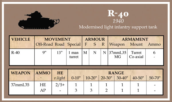 Battlegroup Accessories: French, Polish, Hungarian, Romanian Datacards