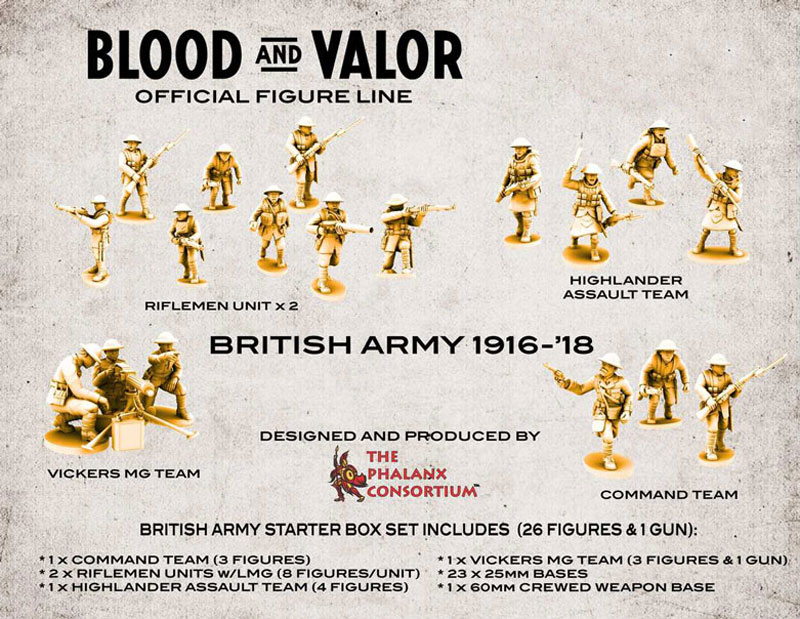 Blood and Valor: WWI Late War British Army Starter Box 1916-18